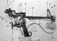 Description of 2-inch Telescopic Sights Model 1906
