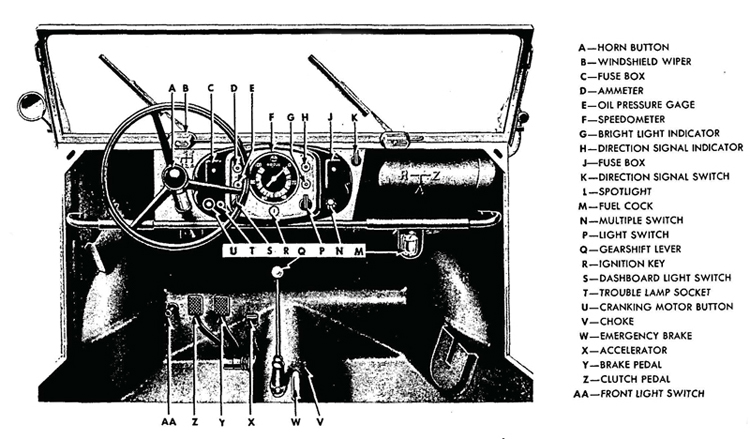 Figure 3—Instrument Panel, Brake, and Shift Levers