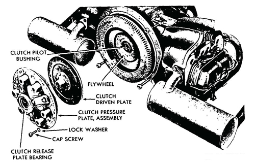 Figure 14—Clutch Assembly Removed