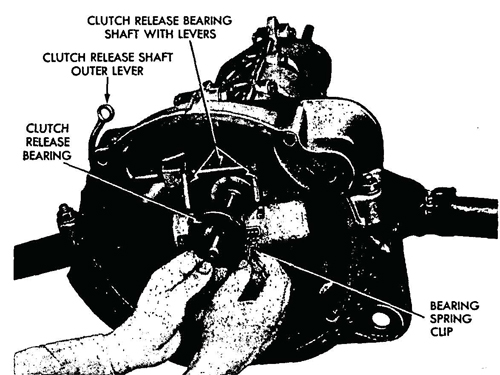 Figure 15—Clutch Release Searing Removal