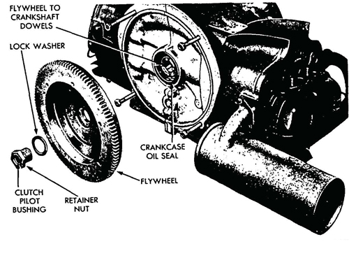 Figure 20—Flywheel Removed