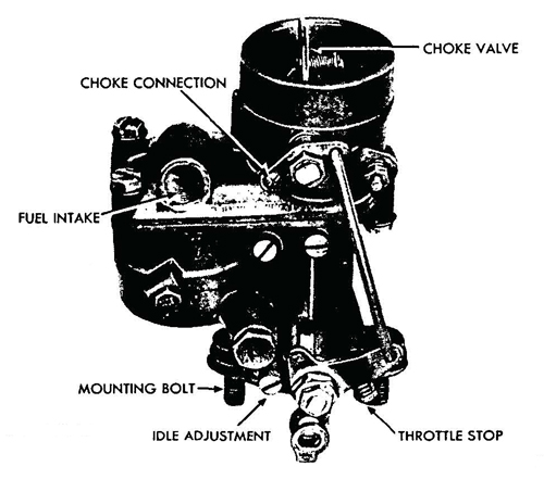 Figure 23—Carburetor Removed