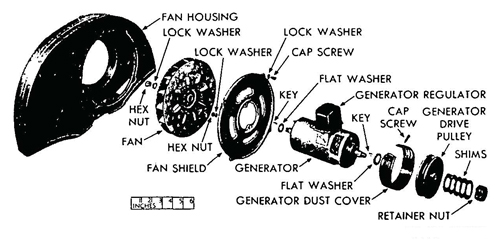 Figure 29—Fan Housing, Fan, and Generator Disassembled