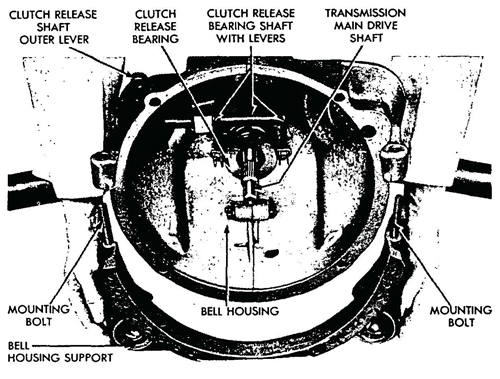 Figure 38—Bell Housing Support Removal