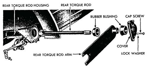Figure 40—Rear Torque Rod Assembly