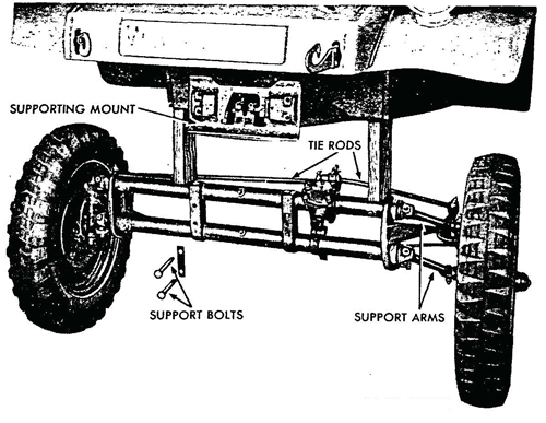 Figure 45—Front Suspension Removed
