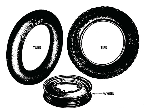 Figure 58—Wheel, Tire, and Tube