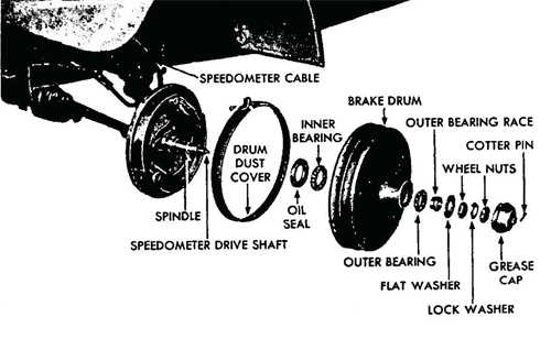 Figure 59—Left Front Brake Drum and Wheel Bearing Disassembled