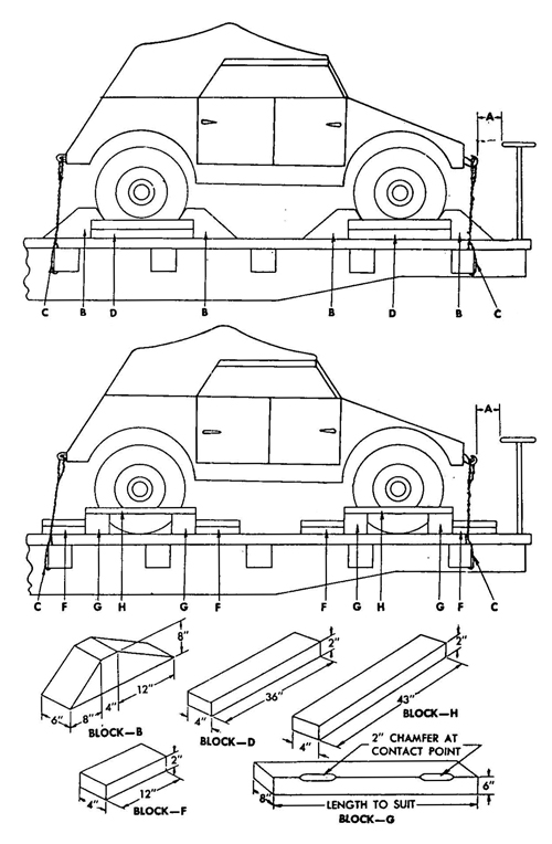 Figure 63	Blocking Requirements for Securing Vehicles on Railroad Cars