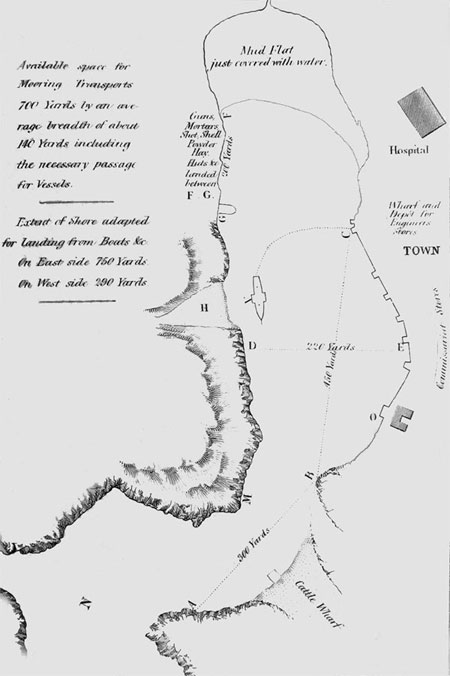 Sketch of the Balaclava Harbour